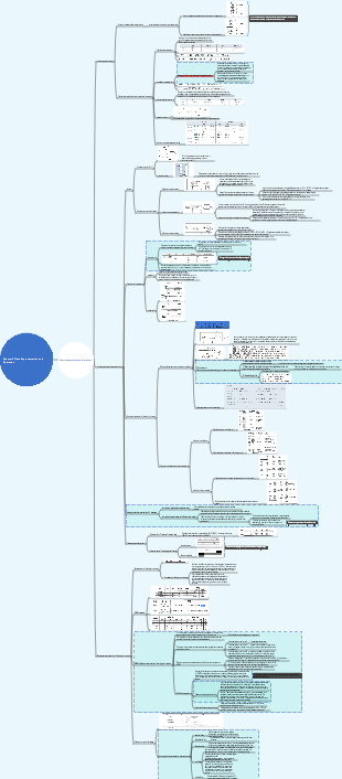 Chapter 2 Data Representation and Operation