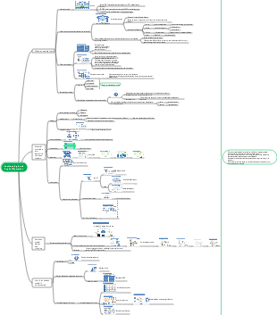 Business logic and capital operation