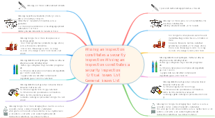 Checklist of security questions