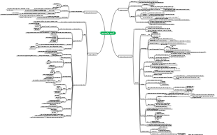 environmental science water environment