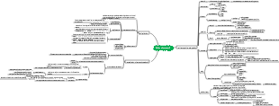 environmental science soil environment