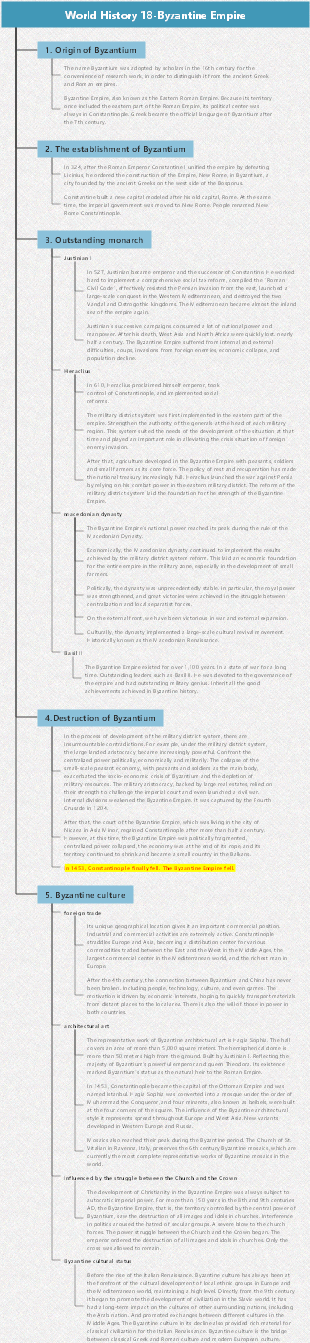 World History 18-Byzantine Empire