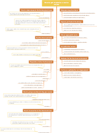 Introduction tutorial for new anchors
