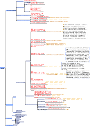 Treatise on Febrile Diseases Taiyang Disease