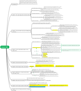 James Clear - Atomic Habits