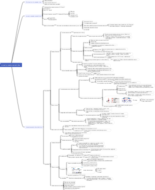 Pathophysiology—Potassium metabolism disorders
