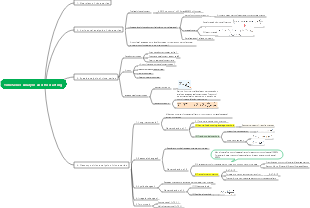 Principles of Statistics Time Series Analysis and Forecasting