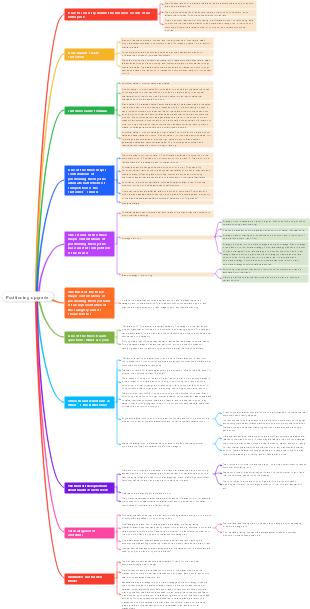 Positioning upgrade reading notes