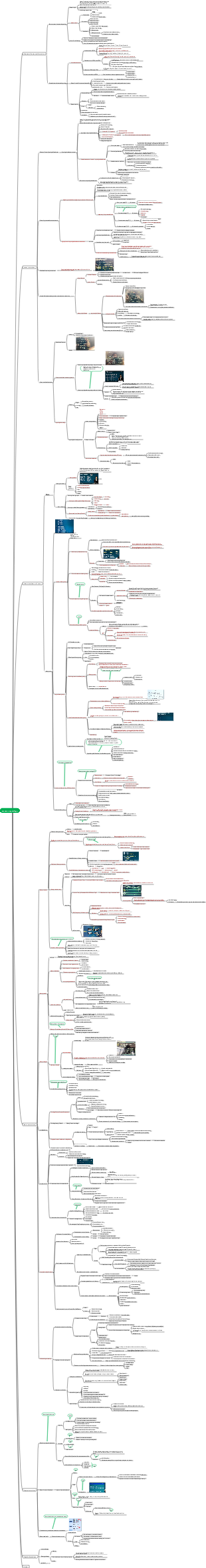 Educational Psychology Mind Map(1)(1)