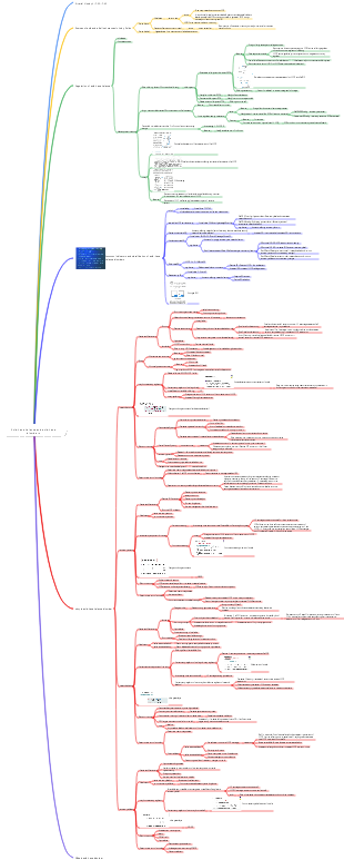 Pathophysiology—acid-base balance and acid-base disorders