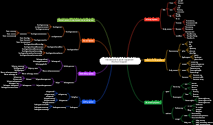 Thermal power plant equipment structure diagram