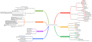Functional architecture diagram of human resources information system