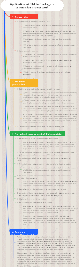 Application of BIM technology in supervision projects