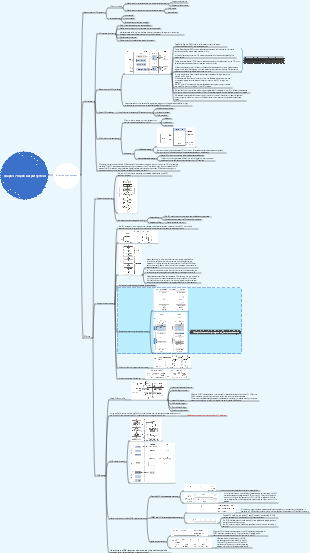 Chapter 7 Input and Output System