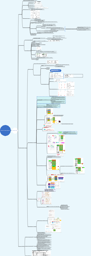 Chapter 4 Command System