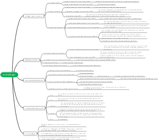 Sales work breakdown