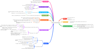 critical conversations