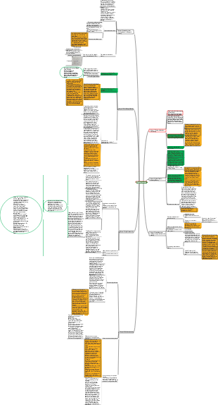 Ebbinghaus mnemonics
