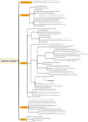 Pomodoro Technique Summary