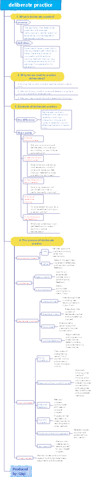How to become a genius with deliberate practice