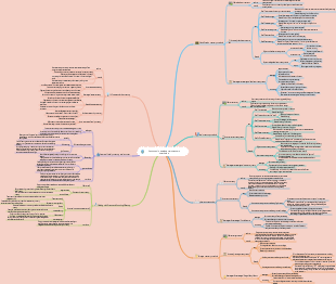 Commonly used super memory methods