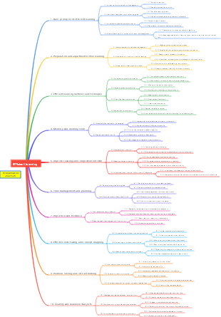 Share 002 ~ Summary of efficient learning