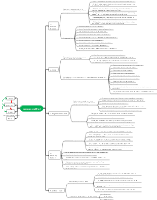 memory method