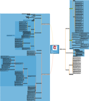 Super Learning Knowledge System Framework