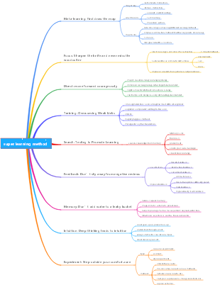 super learning method