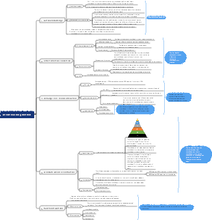 GTEAT learning method