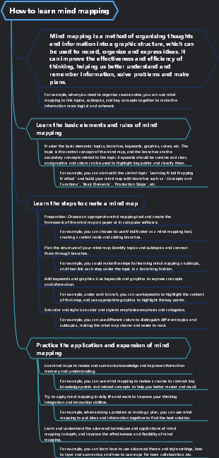 How to learn mind mapping