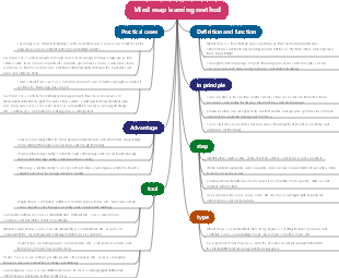 Mind map learning method