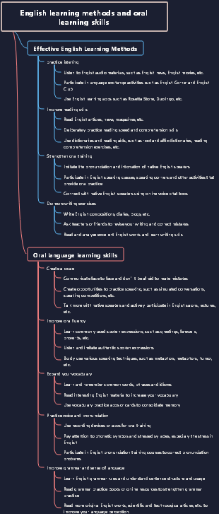 English learning methods and oral learning skills