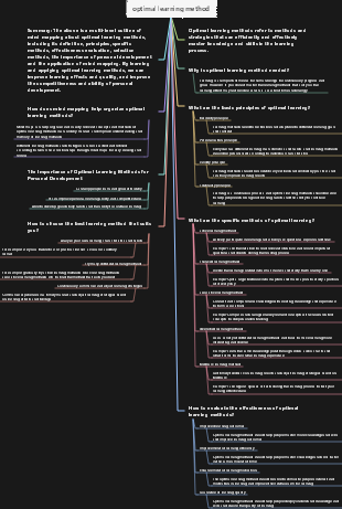 optimal learning method