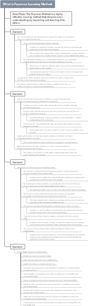 What is Feynman Learning Method