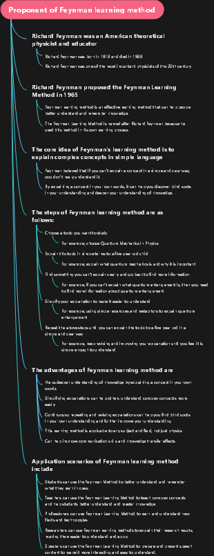 Proponent of Feynman learning method