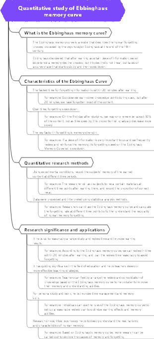 Quantitative study of Ebbinghaus memory curve
