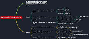 What is paired association method