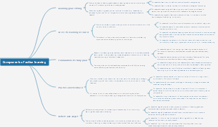 Components of action learning