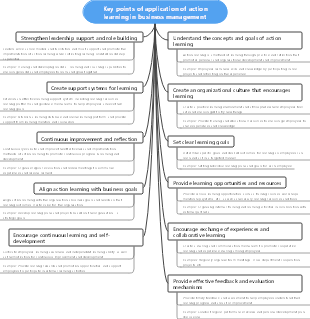 Key points of application of action learning in business management