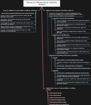 Analysis of Demonstration Teaching Method