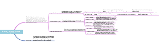 Background explanation of planned learning method