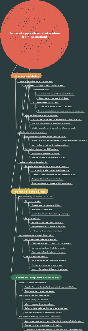 Scope of application of adventure learning method