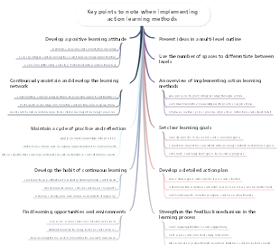 Key points to note when implementing action learning methods | Mind Map ...