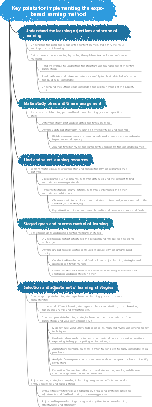 Key points for implementing the expo-based learning method