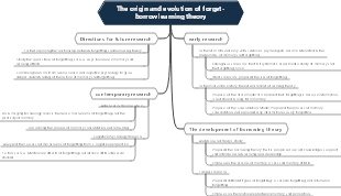 The origin and evolution of forget-borrow learning theory