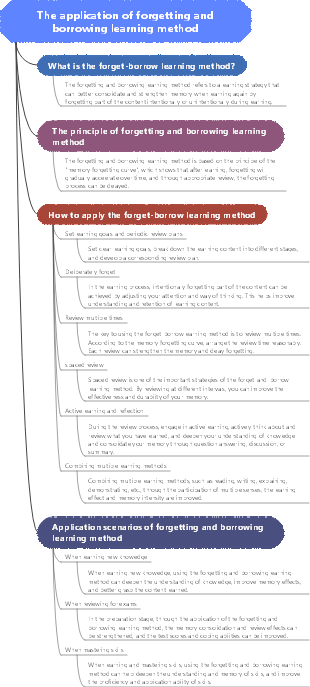 The application of forgetting and borrowing learning method