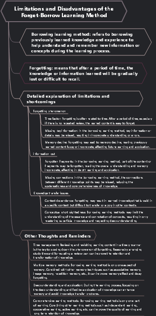 Limitations and Disadvantages of the Forget-Borrow Learning Method