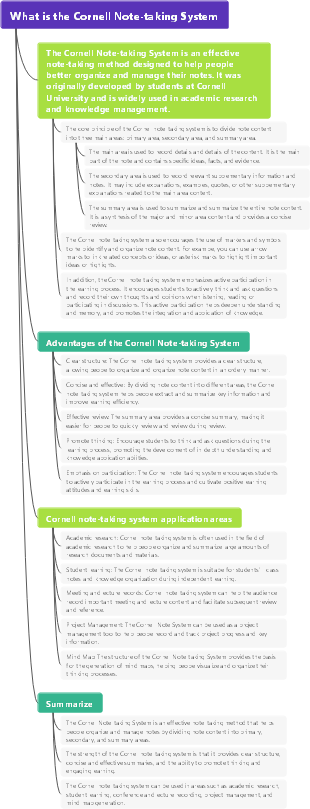 What is the Cornell Note-taking System