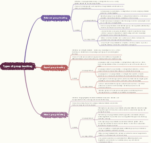 Types of group teaching